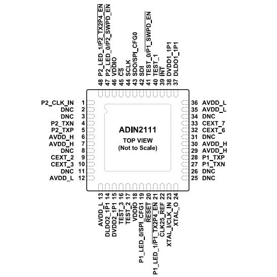 (ADI) adin2111bpz、adin2111cpzは10BASE−T1L PHYのデュアルポートイーサネットスイッチを統合します。