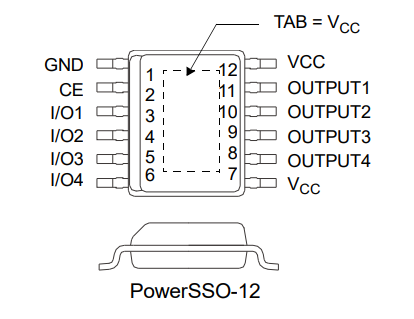 【STディーラー】vnq500peptr-e (PMIC)電源スイッチ/ドライバ1:1 Nチャンネル400mAです。