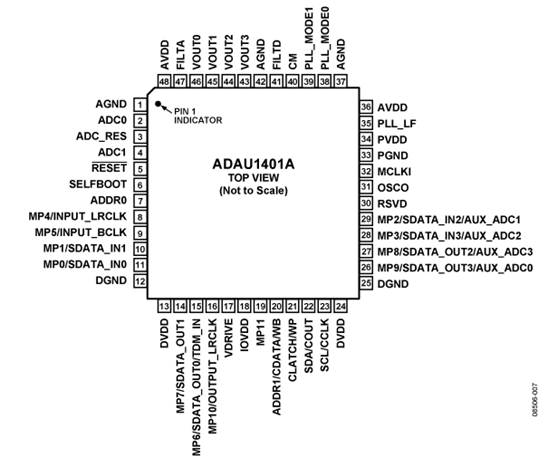 ADI SigmaDSP®ADAU1401AWBSTZデジタルオーディオプロセッサ28/56-Bit 48LQFP