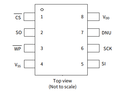 2Mb、cy15v102qn-50sxe強誘電体f-ramメモリIC SPI 50MHz 8SOICです。