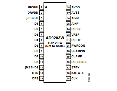 新しい(ADI) AD9203WARUZRL7 10ビット、40MSPS、低消費電力アナログ−デジタル変換器28TSSOPです。