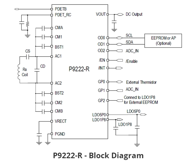 P9222-RAZGI8：低消費電力アプリケーション向けの無線ソース受信機チップ