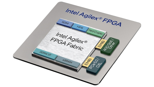 インテルFPGAの買収、インテルAgilex 7 FPGA（Fシリーズ、Iシリーズ、Mシリーズ）の買収