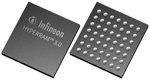 自動車・産業機器向けメモリ、【買収】Infinion PSRAM - Pseudo Static RAM