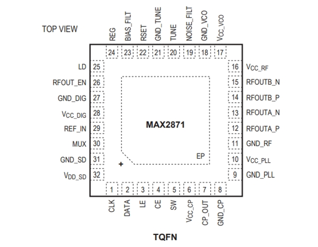 MAX2871ETJ集積VCOの位相ロックループ-PLL23.5MHz~6000MHz