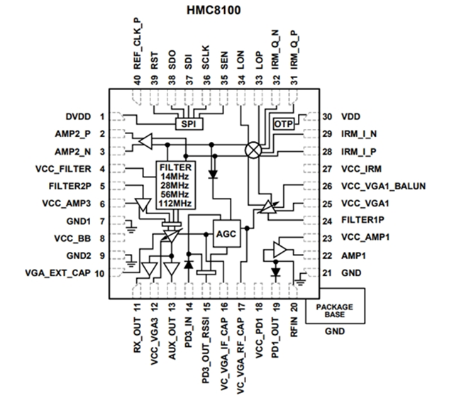 HMC8100LP6JE高集積IF受信機チップ（800~4000MHz）
