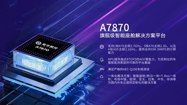 UNISOC初の車載グレード5Gスマート・コックピット・チップ・プラットフォームA7870搭載