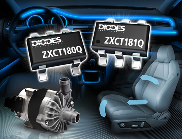 Diodesは車用規格に適合したZXCT18xQシリーズ電流分流モニターを発売した。