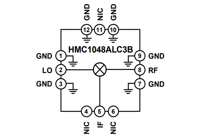 RFミキサー【HMC1048ALC3B】：2.25GHz~18GHz、MMIC、ダブルバランスダウンコンバータ