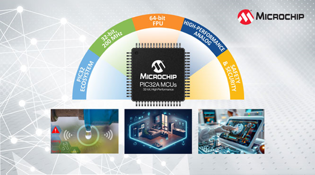 Microchip、高性能アナログ週辺機器を集積する32ビットPIC32AMCUを発表