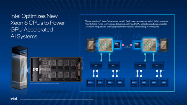 新しいIntel Xeon6プロセッサ：AIモデルとデータセットの増加ニーズに対応