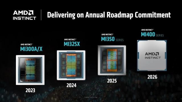 AMDが次世代のAIチップをリリース；CEOは2028年までに市場規模が$500億ドルを超えると予測